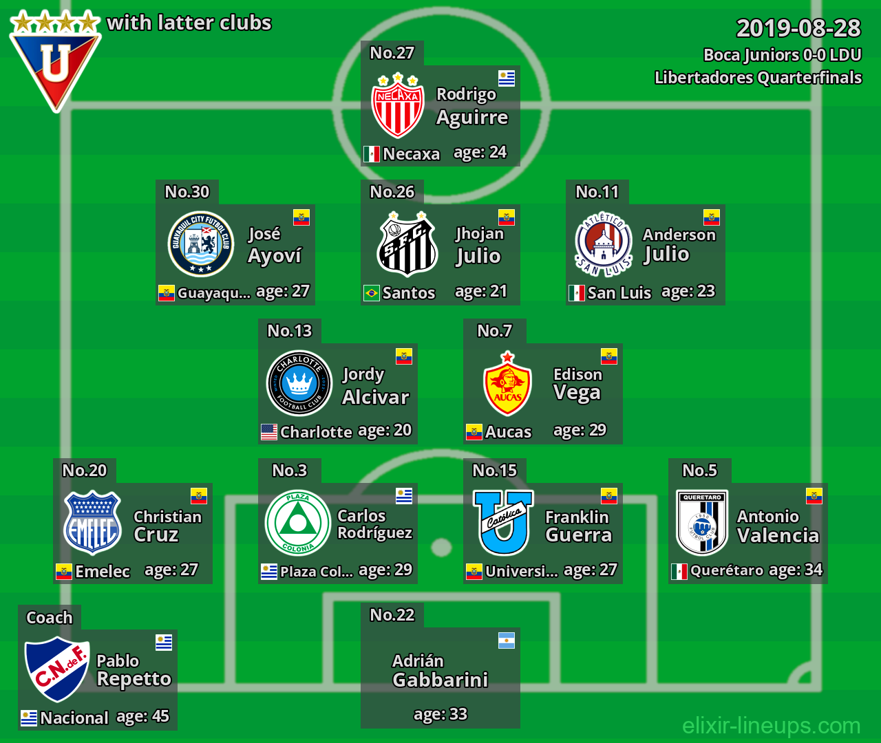 LDU with latter clubs 2019-08-28