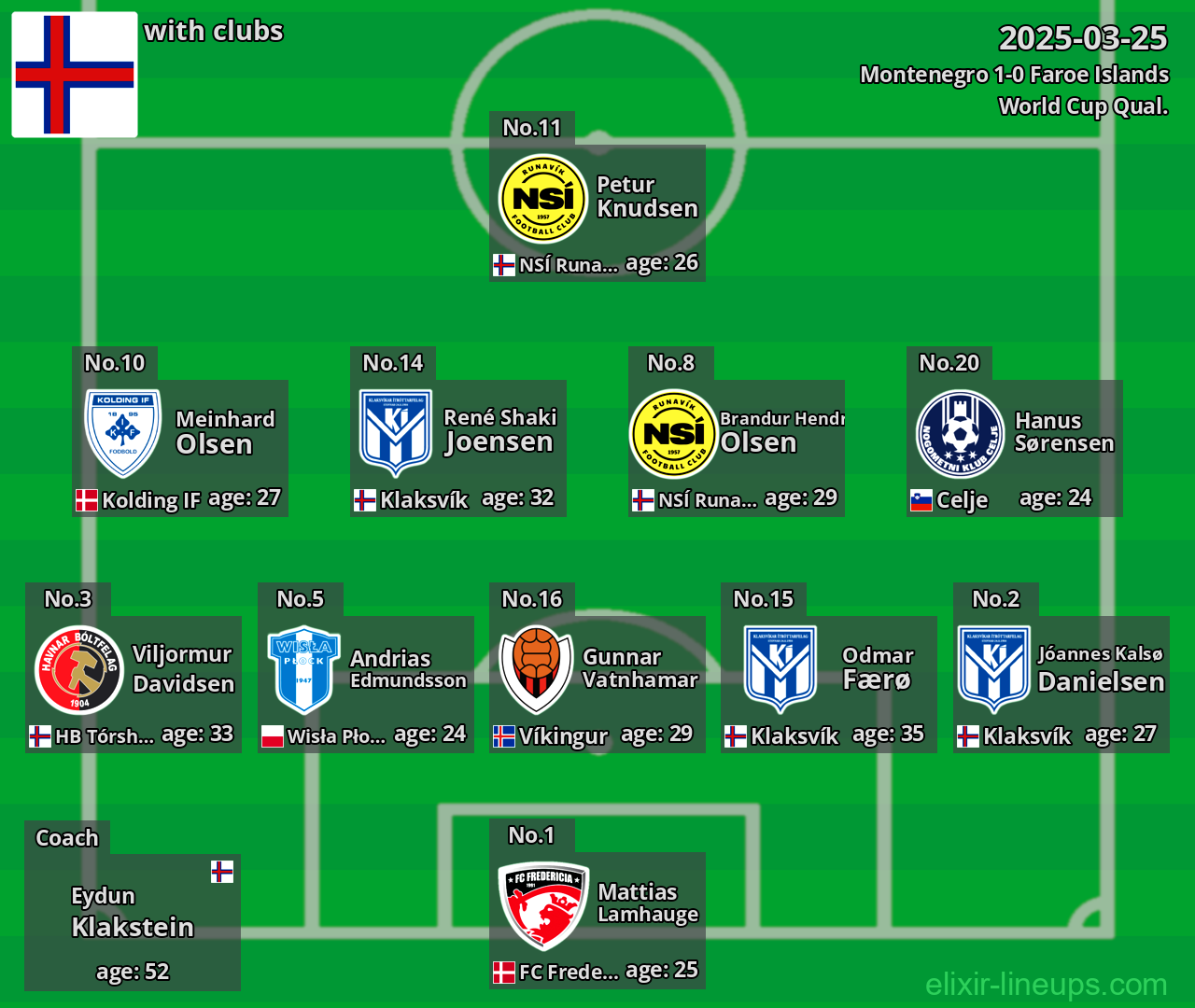 Faroe Islands 2025-03-25