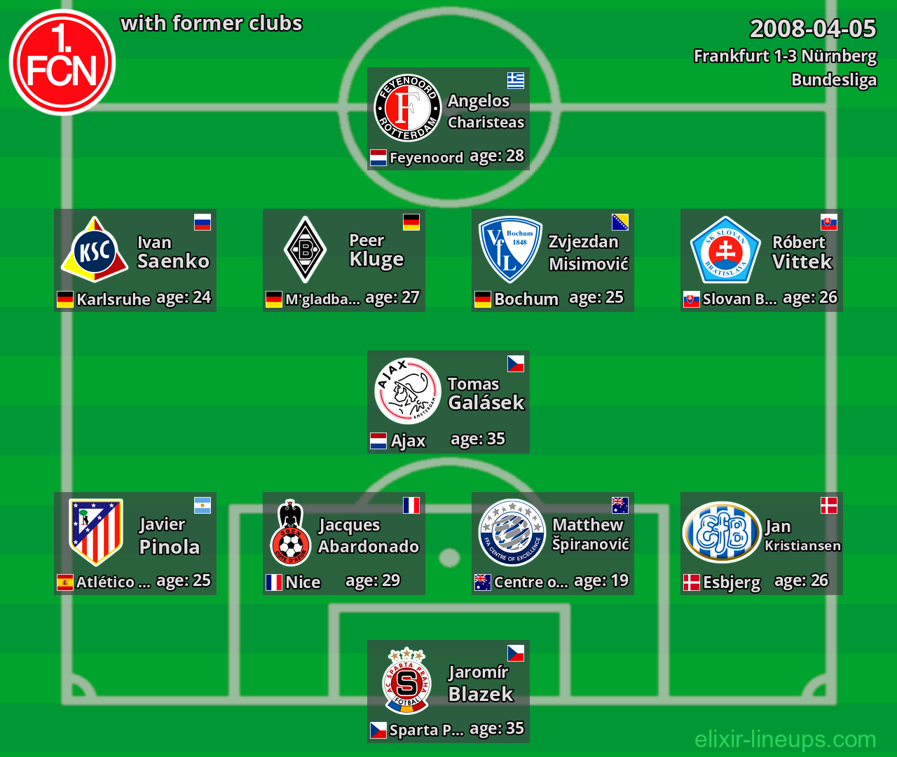 Nürnberg with latter clubs 2008-04-05