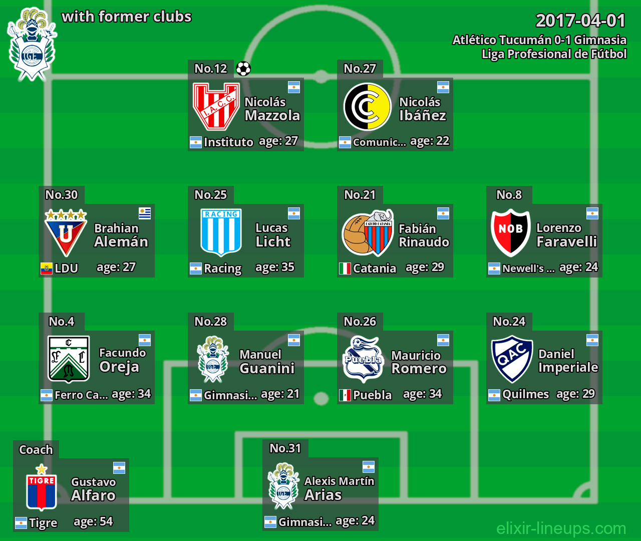 Gimnasia with latter clubs 2017-04-01