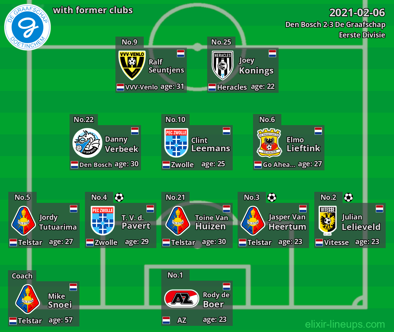 De Graafschap with former clubs 2021-02-06