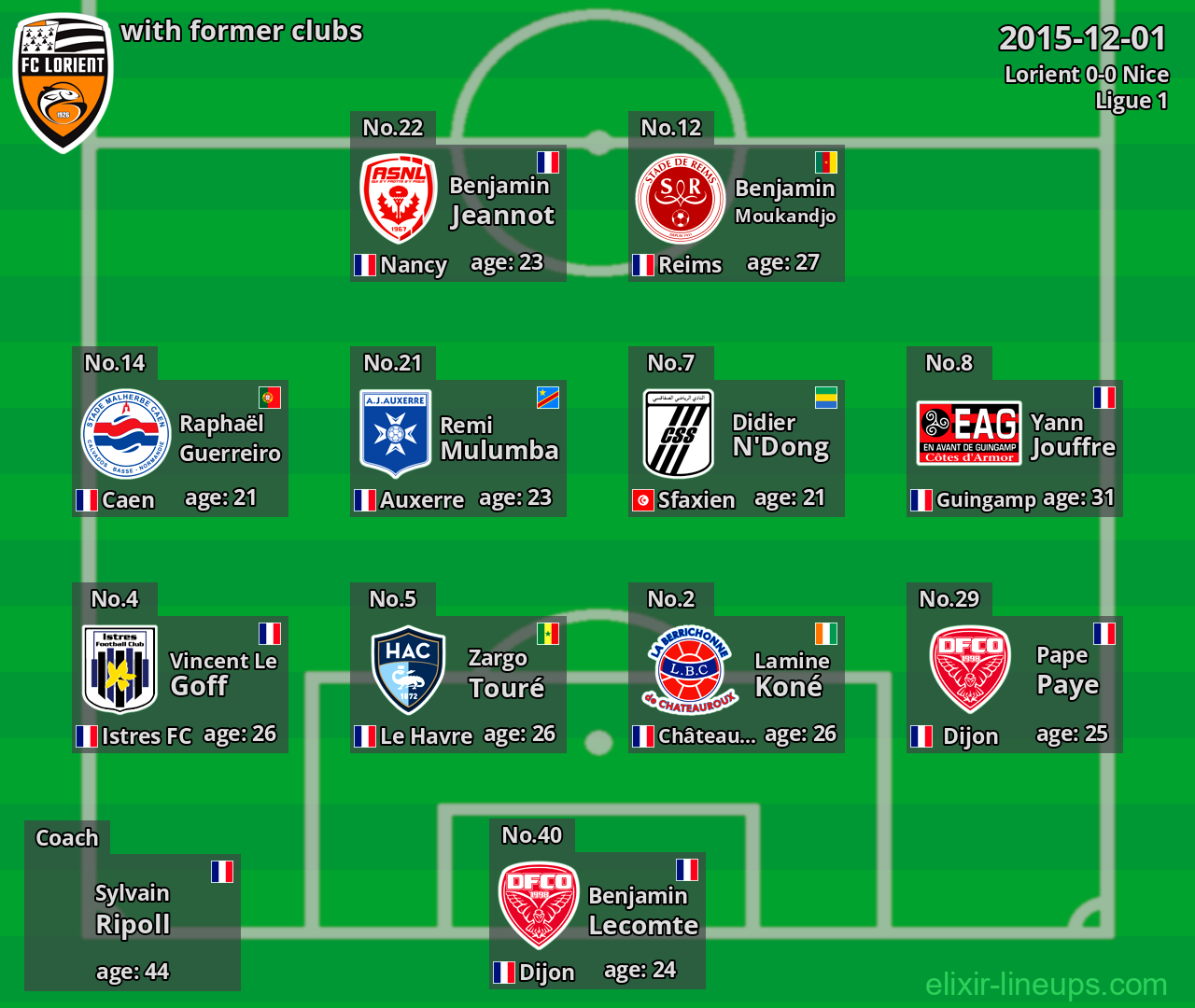 Lorient with latter clubs 2015-12-01