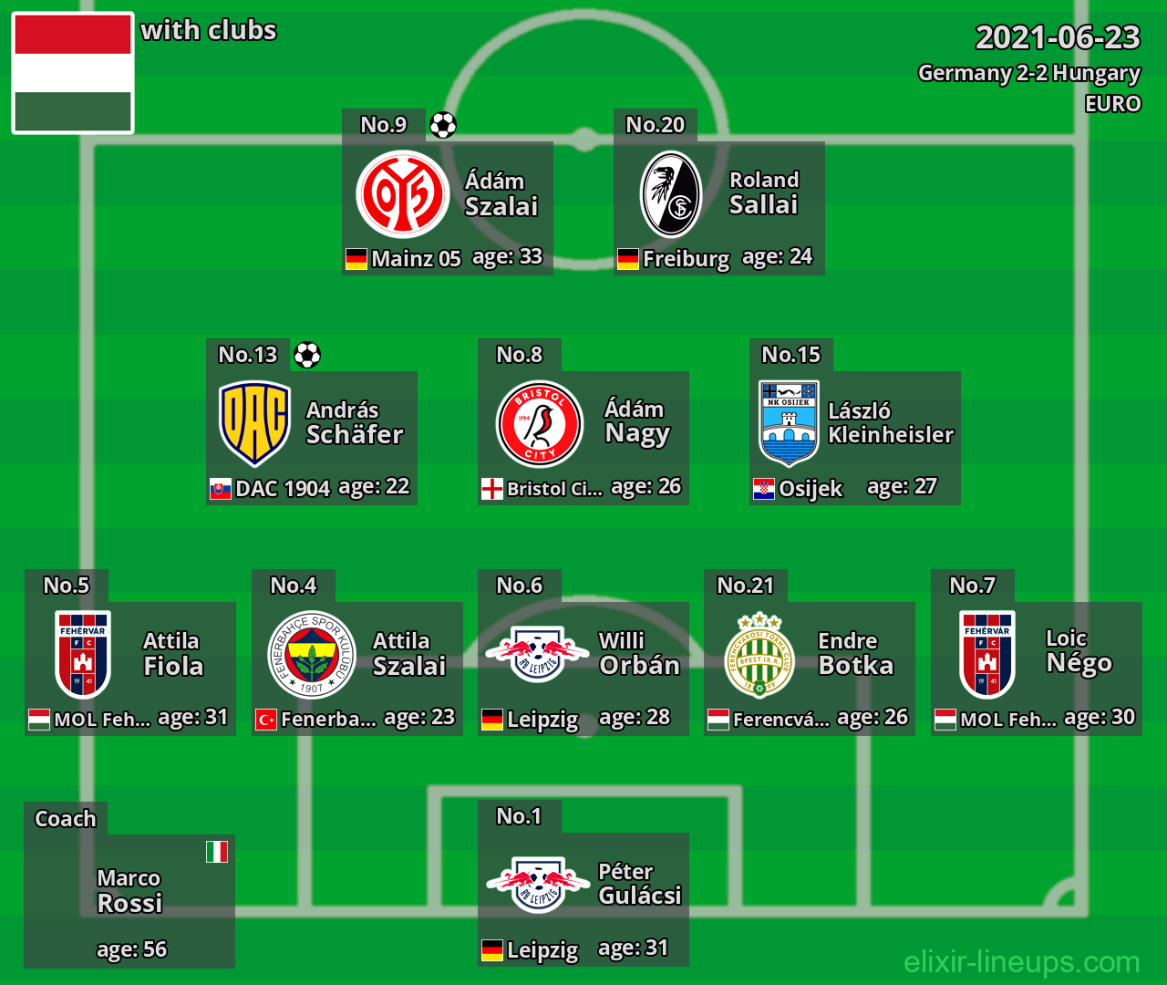 Hungary 2021-06-23