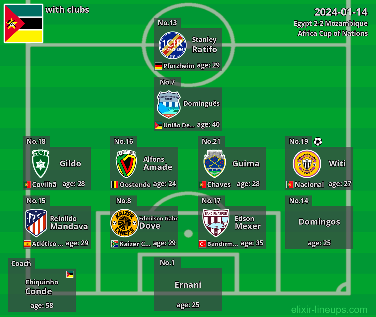 Mozambique 2024-01-14