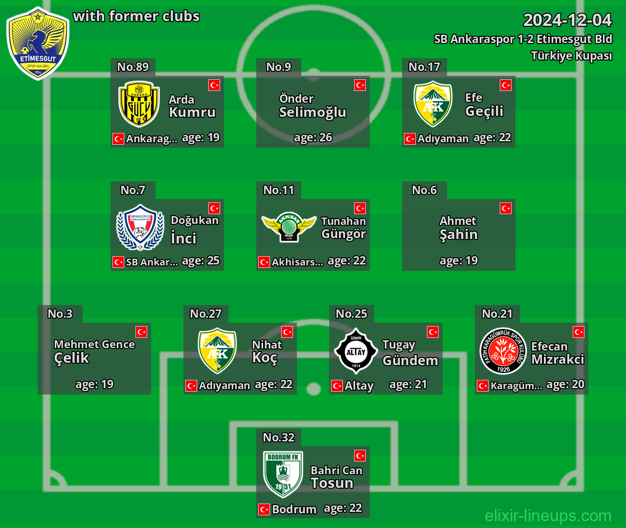 Etimesgut Bld with latter clubs 2024-12-04