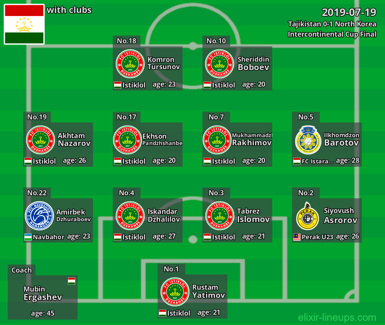 Tajikistan 2019-07-19