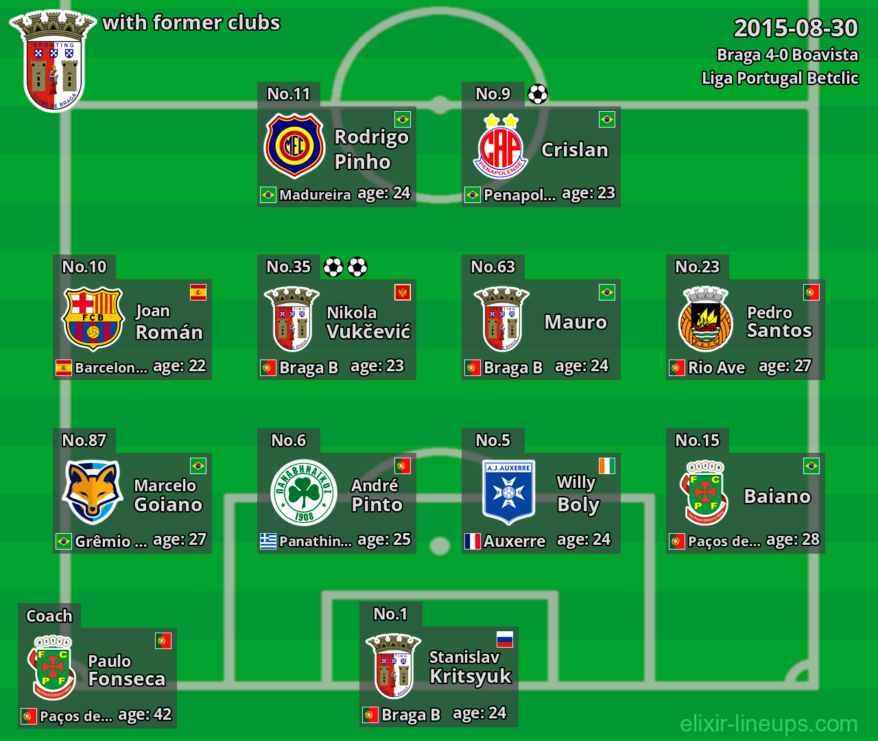 Braga with former clubs 2015-08-30