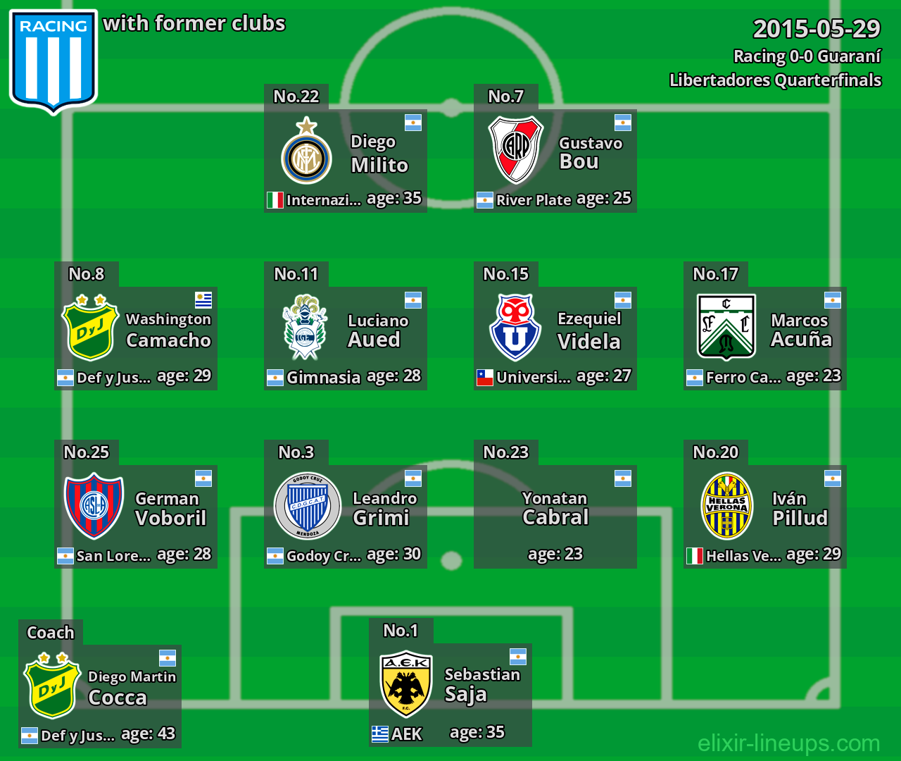 Racing with latter clubs 2015-05-29