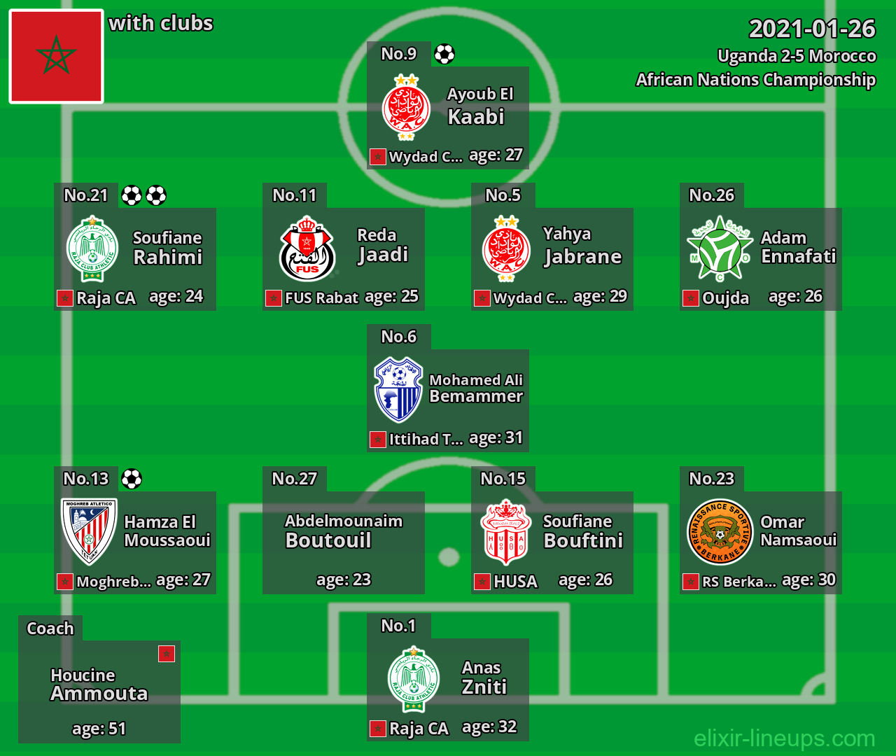 Morocco 2021-01-26