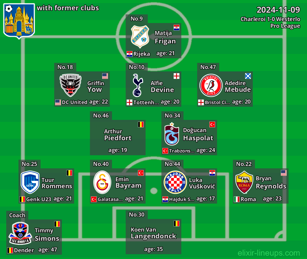 Westerlo with latter clubs 2024-11-09