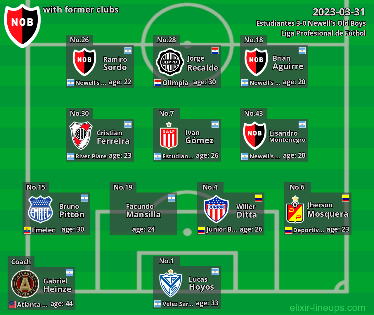 Newell's Old Boys with latter clubs 2023-03-31