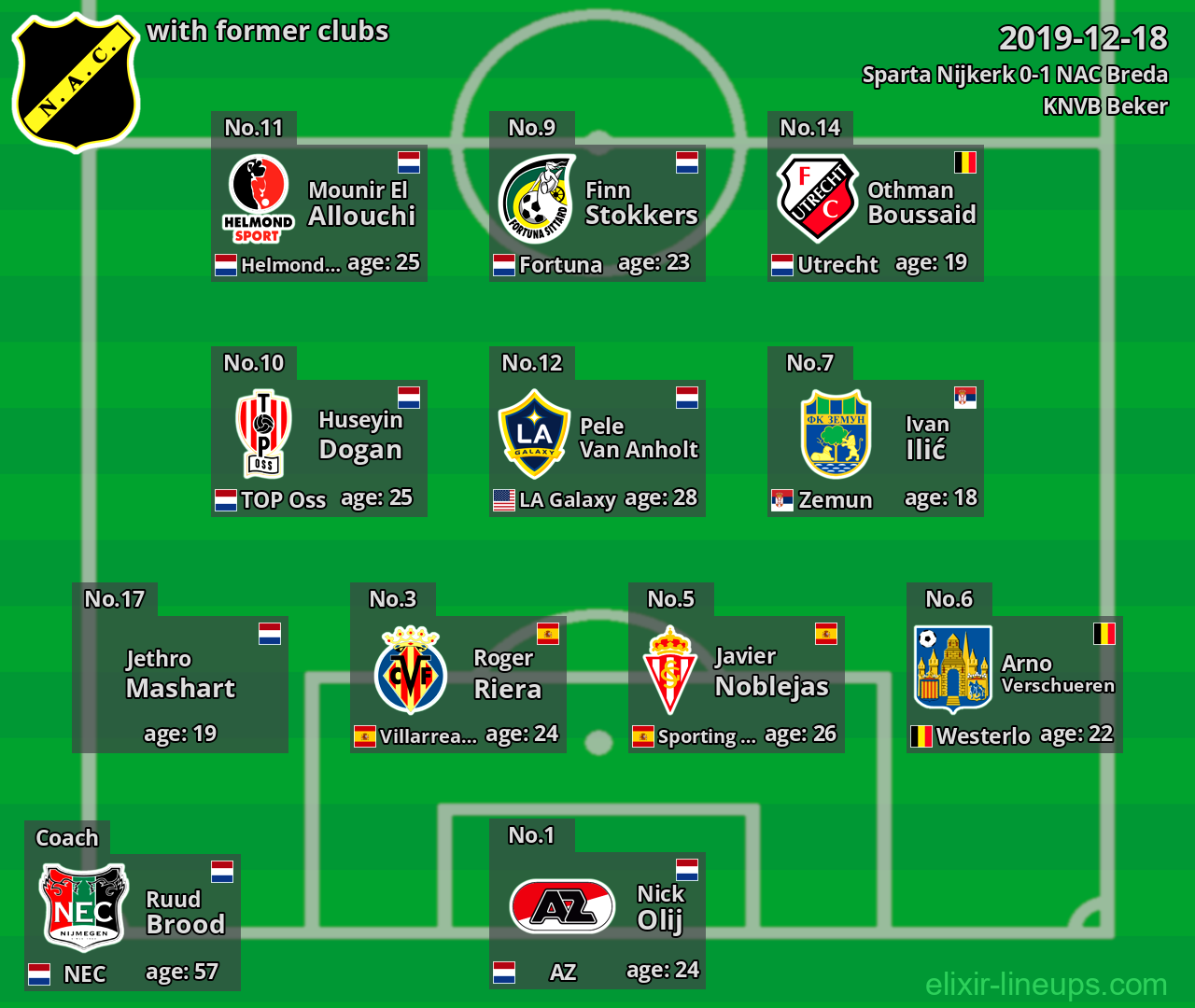 NAC Breda with former clubs 2019-12-18