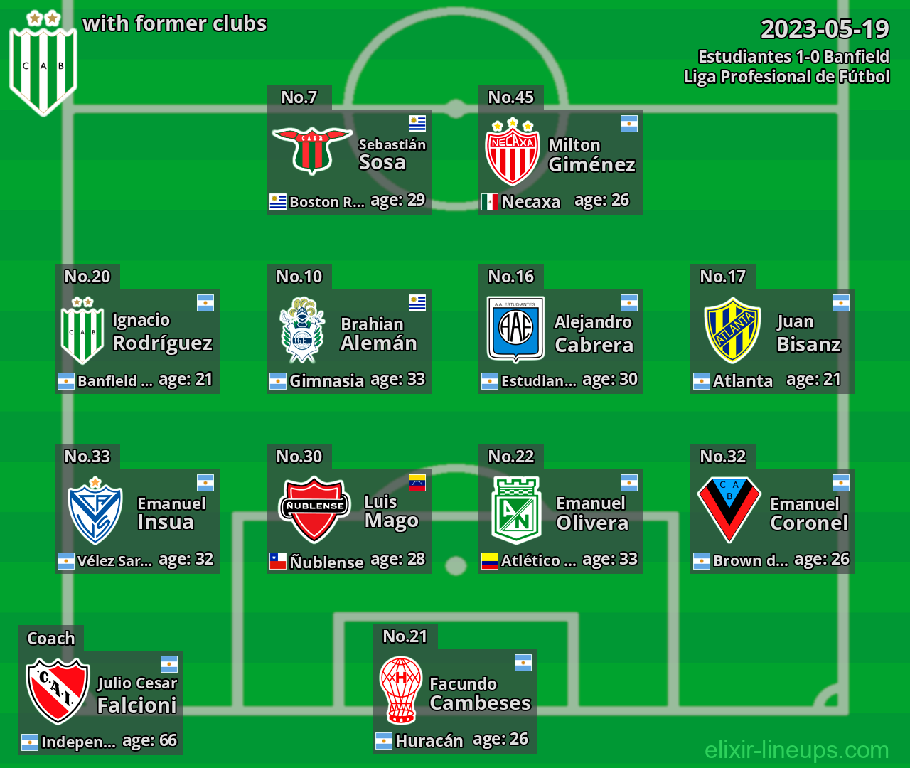 Banfield with latter clubs 2023-05-19