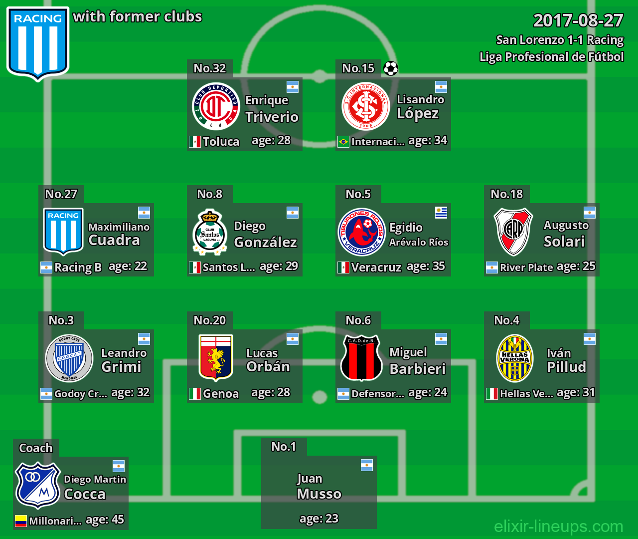 Racing with former clubs 2017-08-27