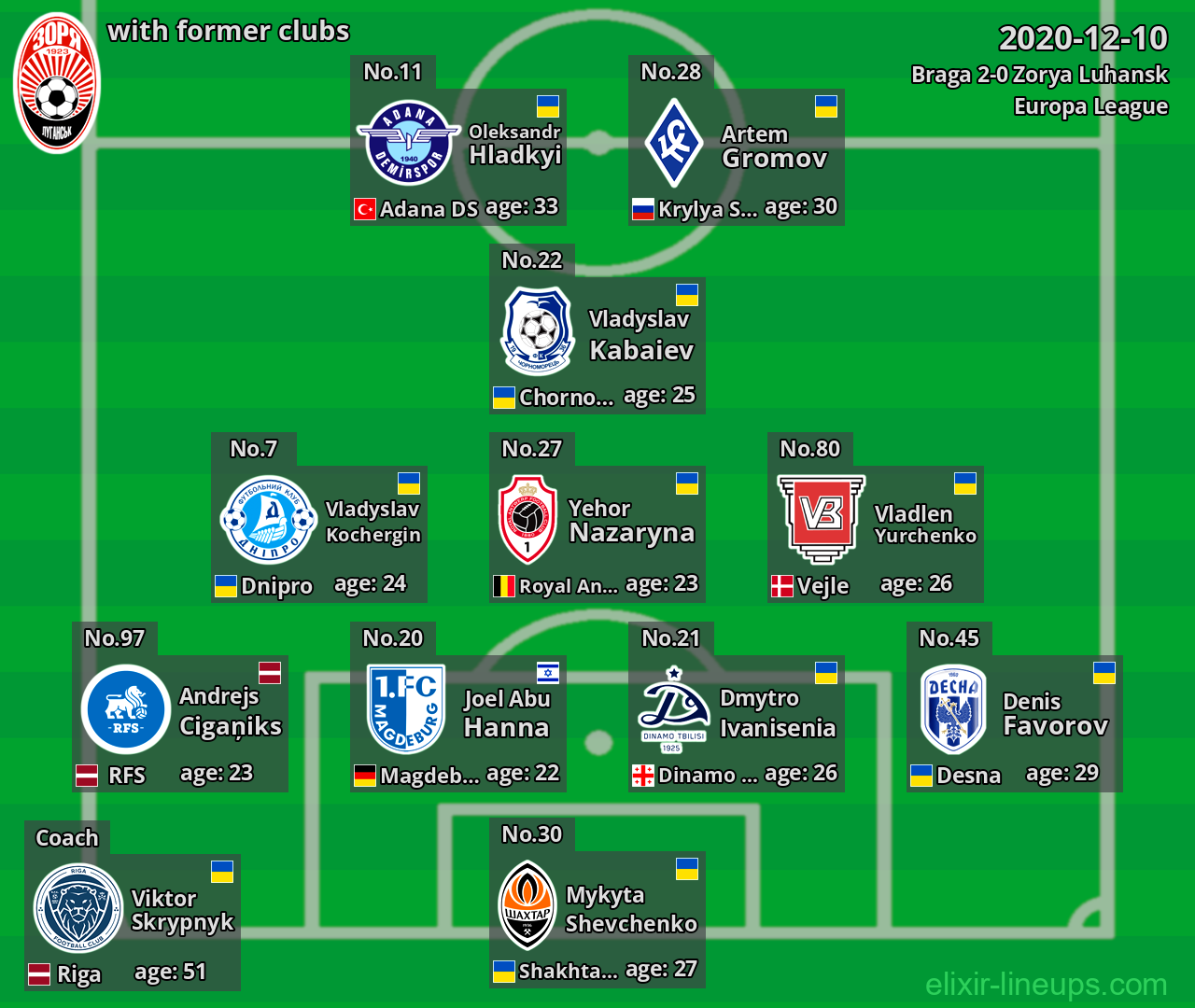 Zorya Luhansk with former clubs 2020-12-10