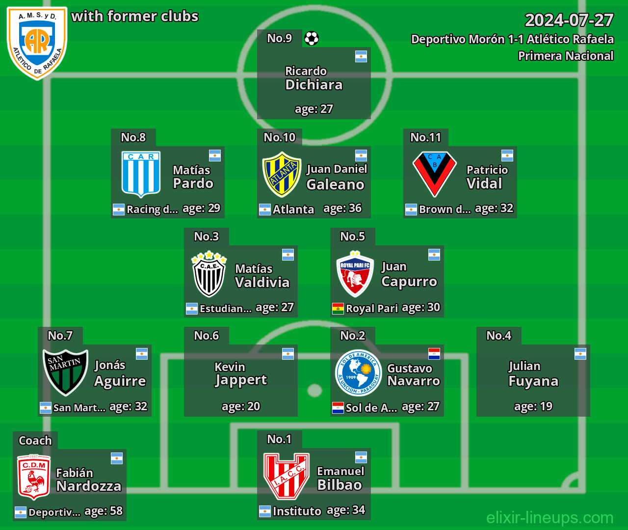 Atlético Rafaela with latter clubs 2024-07-27