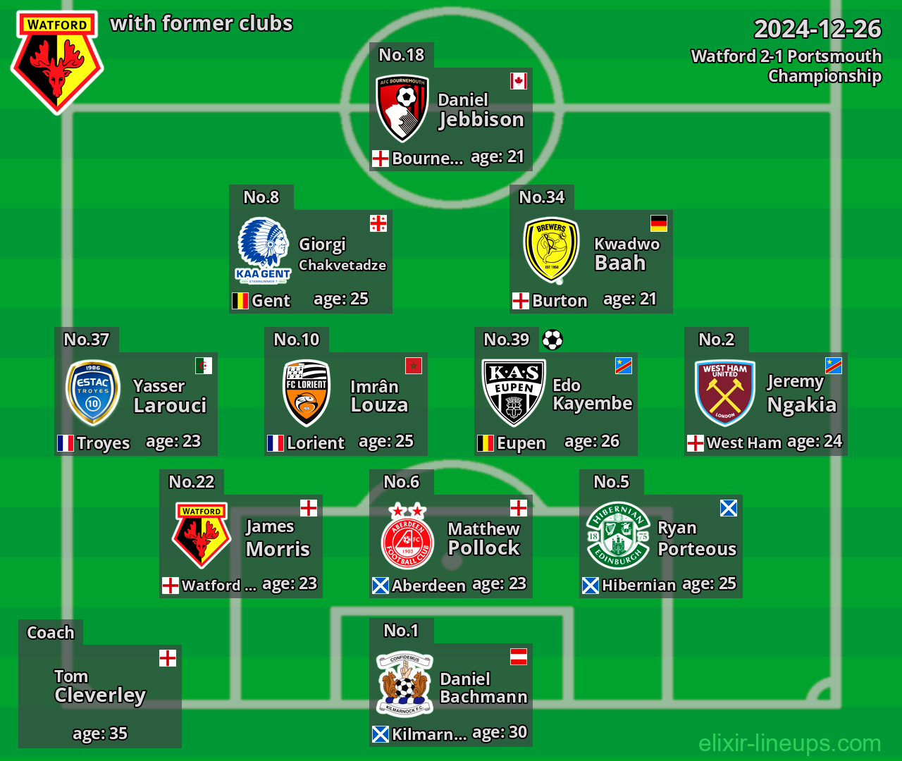 Watford with former clubs 2024-12-26