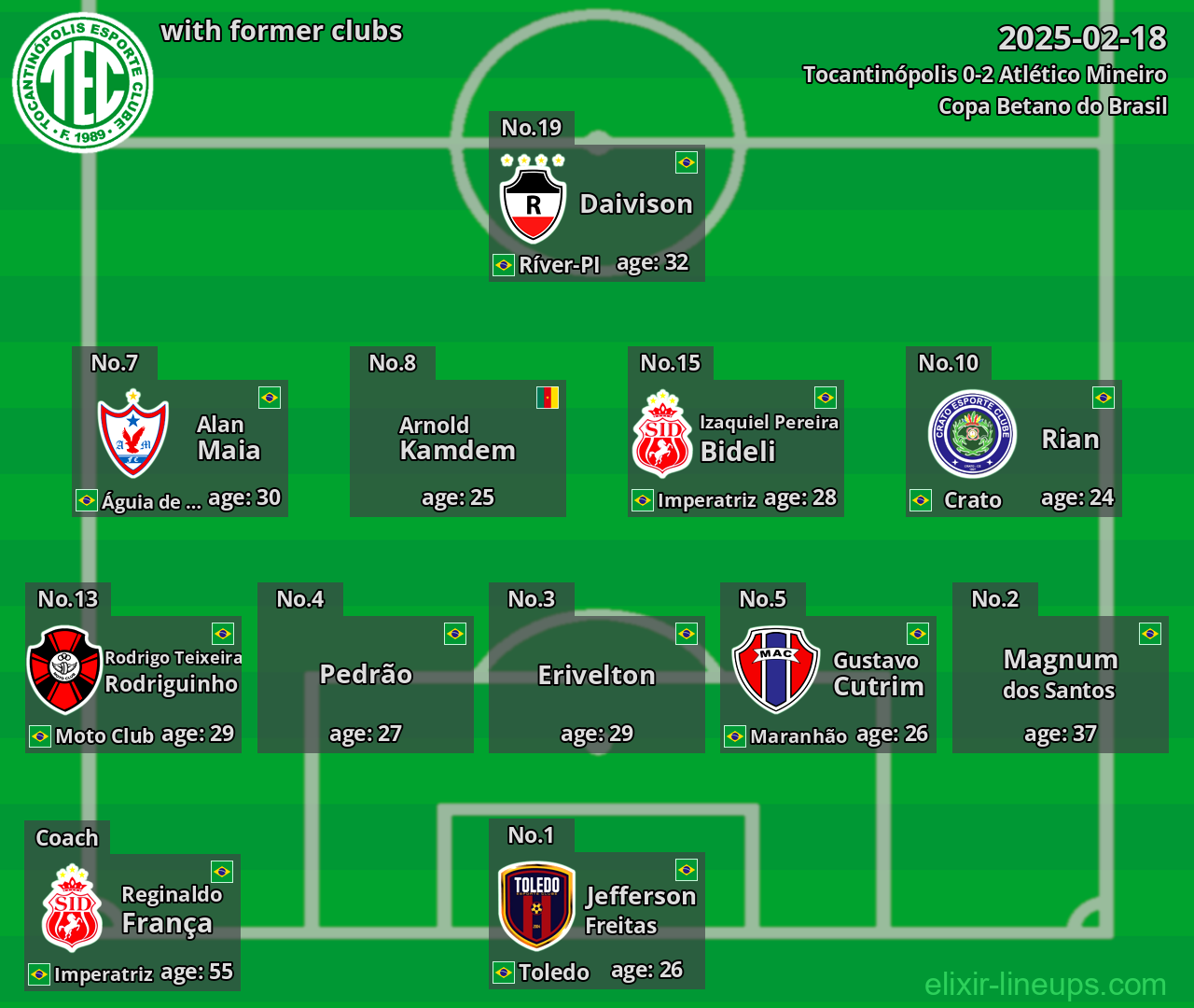 Tocantinópolis with former clubs 2025-02-18