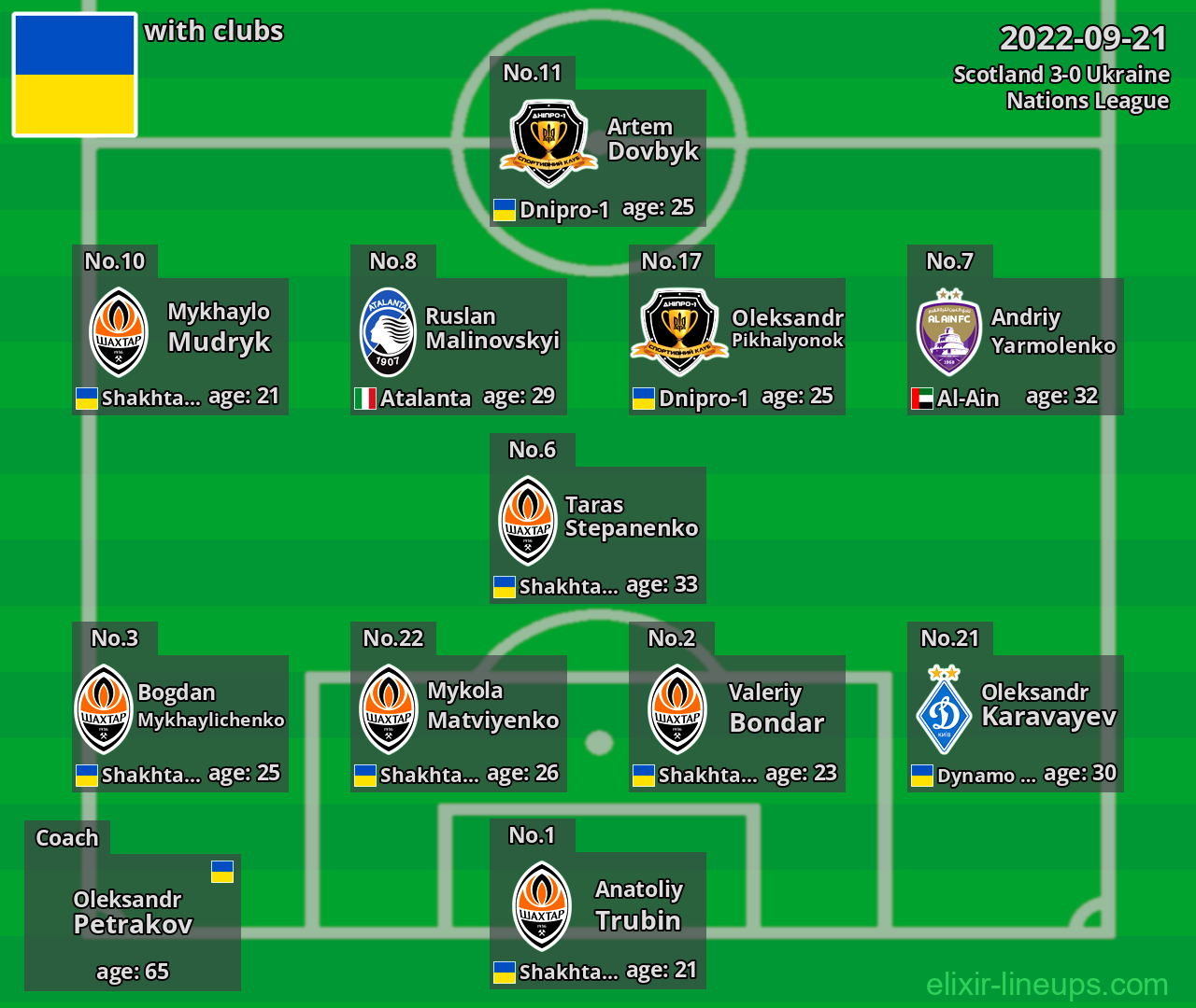 Ukraine 2022-09-21