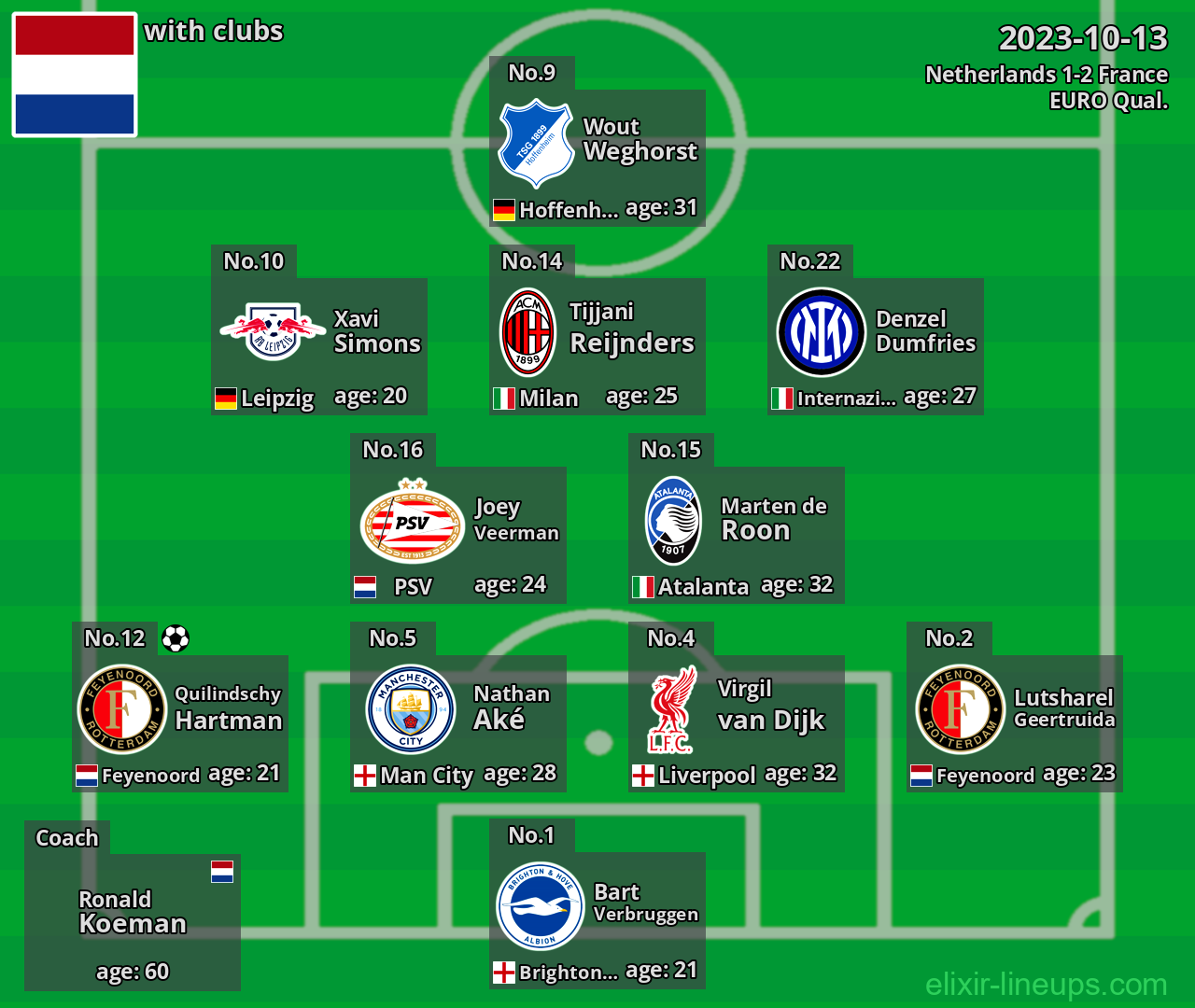 Netherlands 2023-10-13