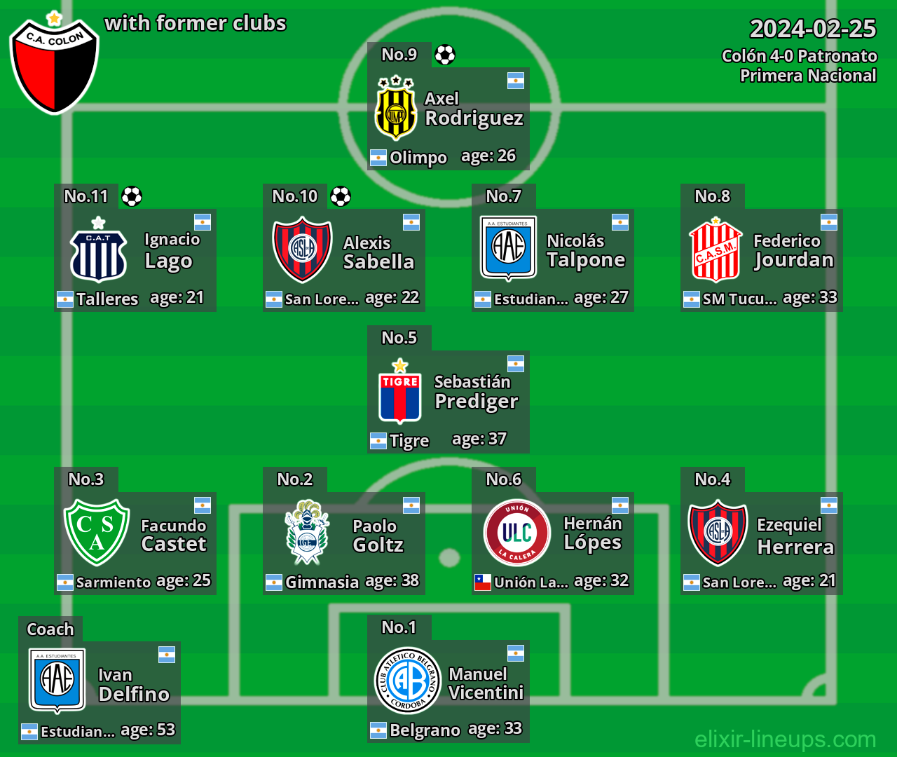 Colón with former clubs 2024-02-25