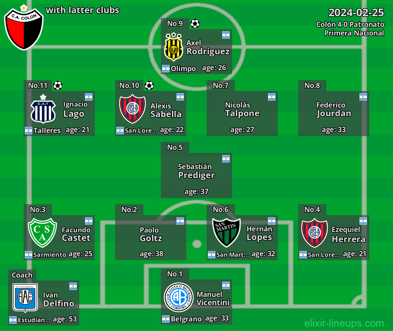 Colón with latter clubs 2024-02-25
