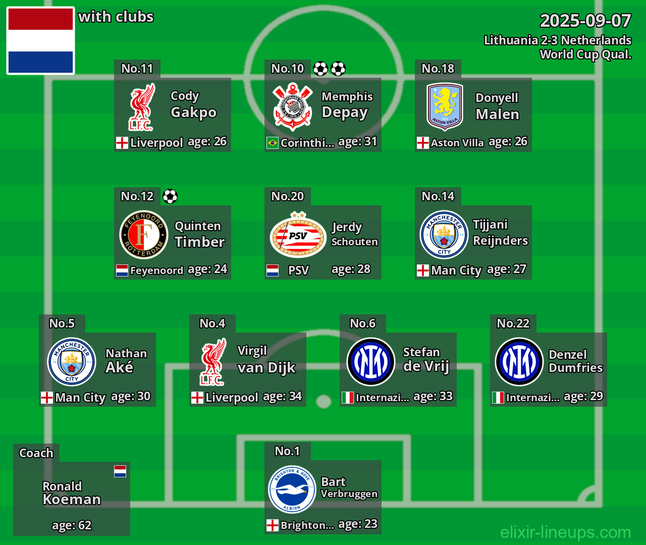 Netherlands 2025-09-07