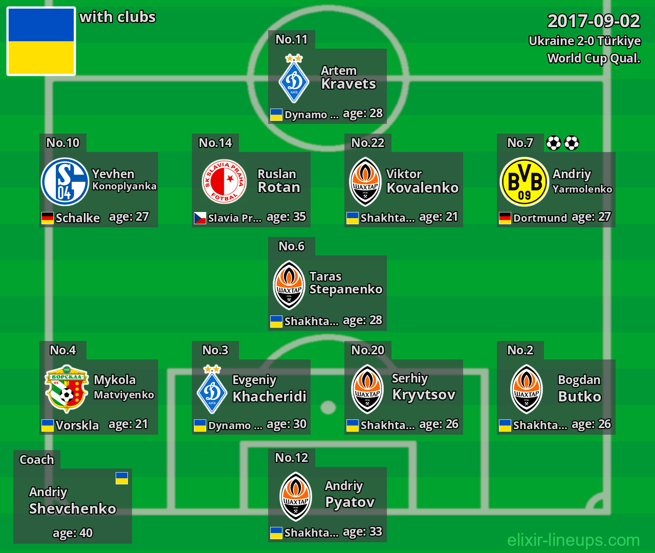 Ukraine 2017-09-02