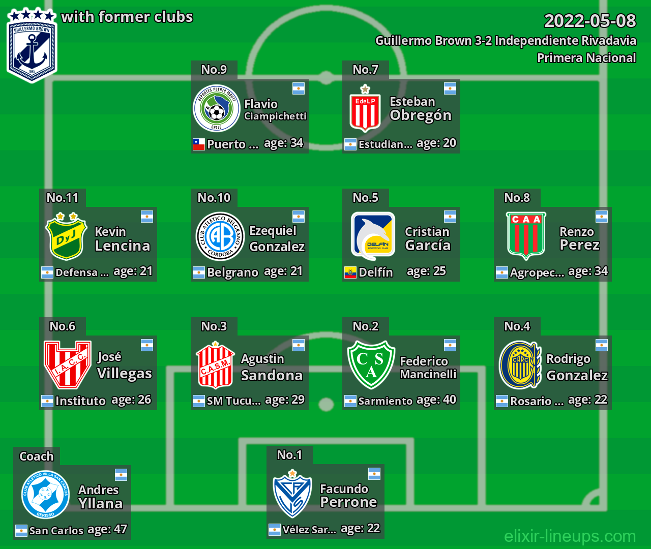 Guillermo Brown with latter clubs 2022-05-08