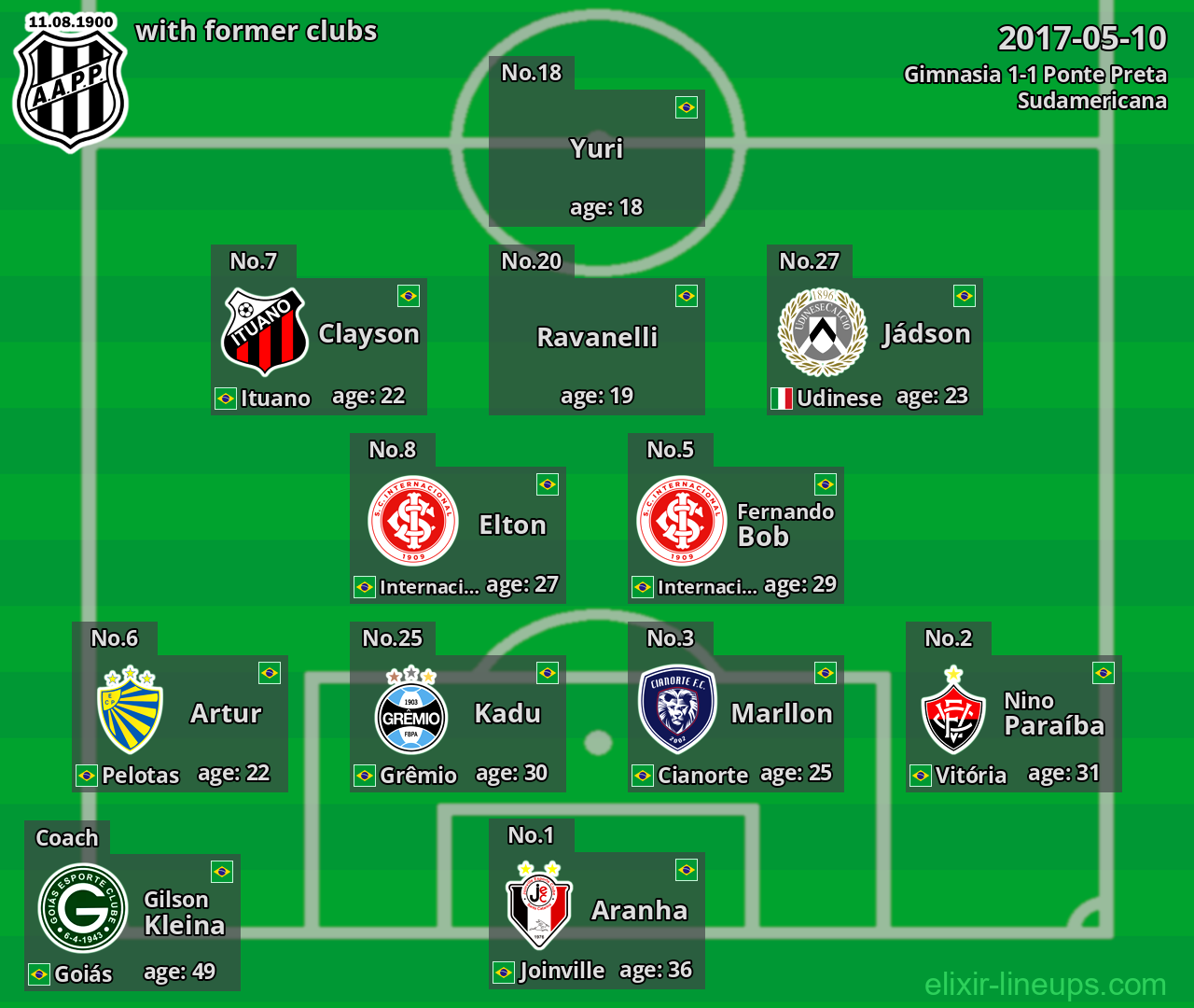 Ponte Preta with latter clubs 2017-05-10