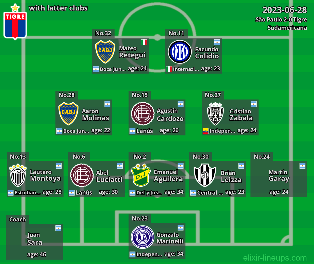 Tigre with latter clubs 2023-06-28