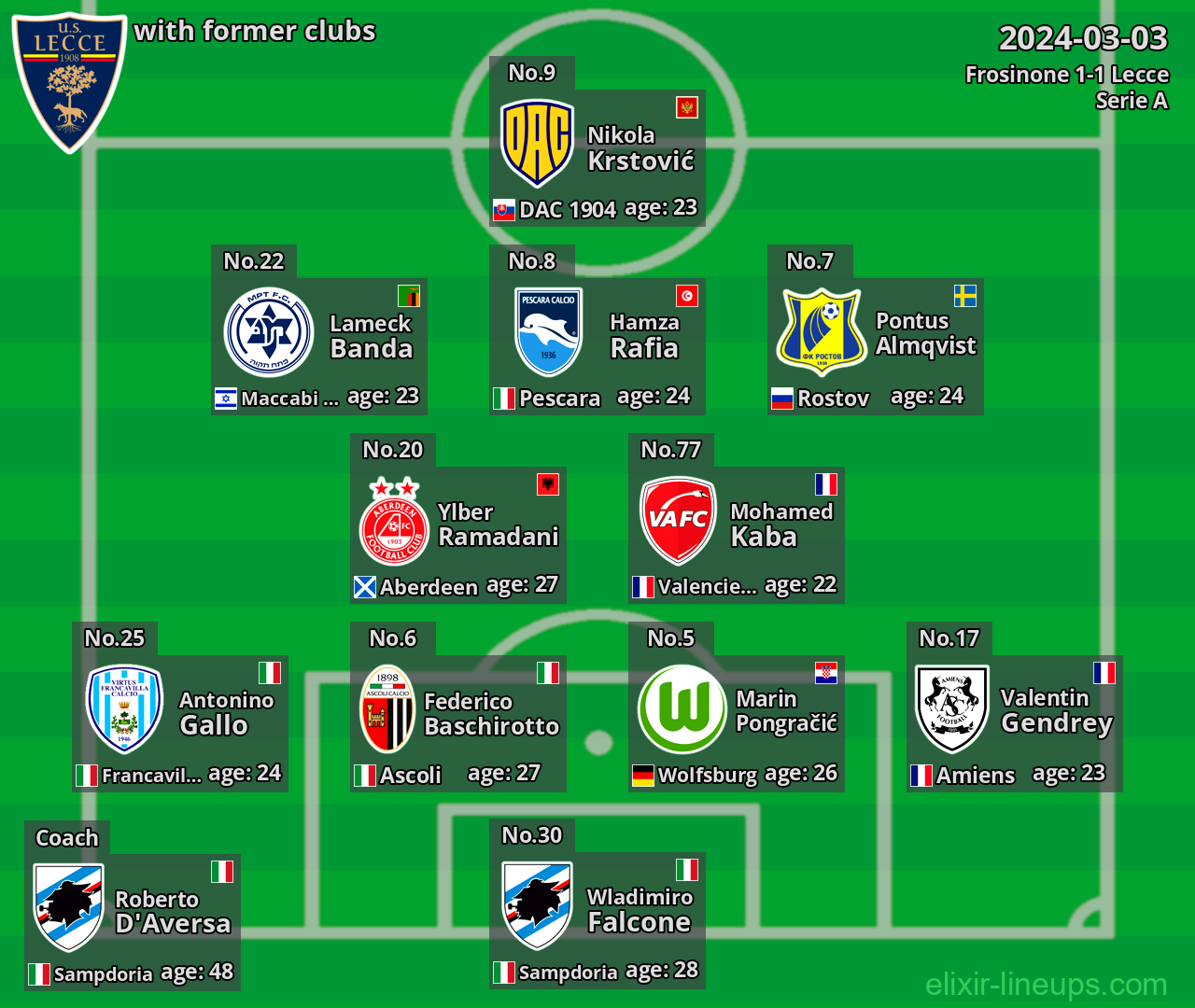 Lecce with former clubs 2024-03-03