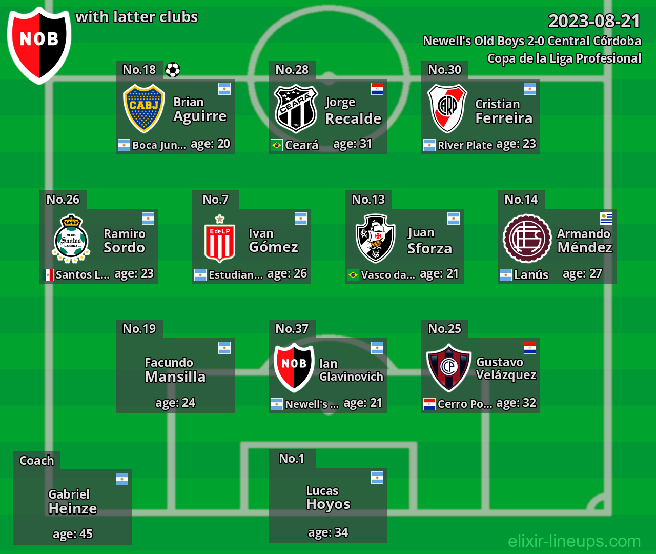 Newell's Old Boys with latter clubs 2023-08-21