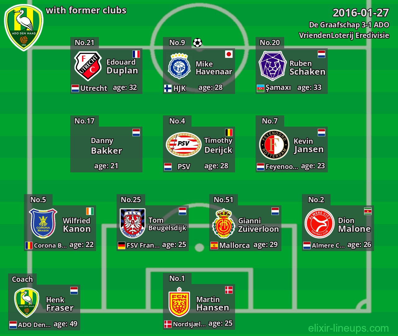ADO with latter clubs 2016-01-27
