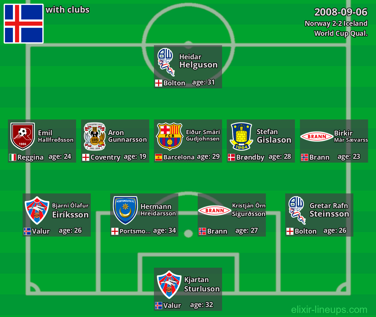 Iceland 2008-09-06