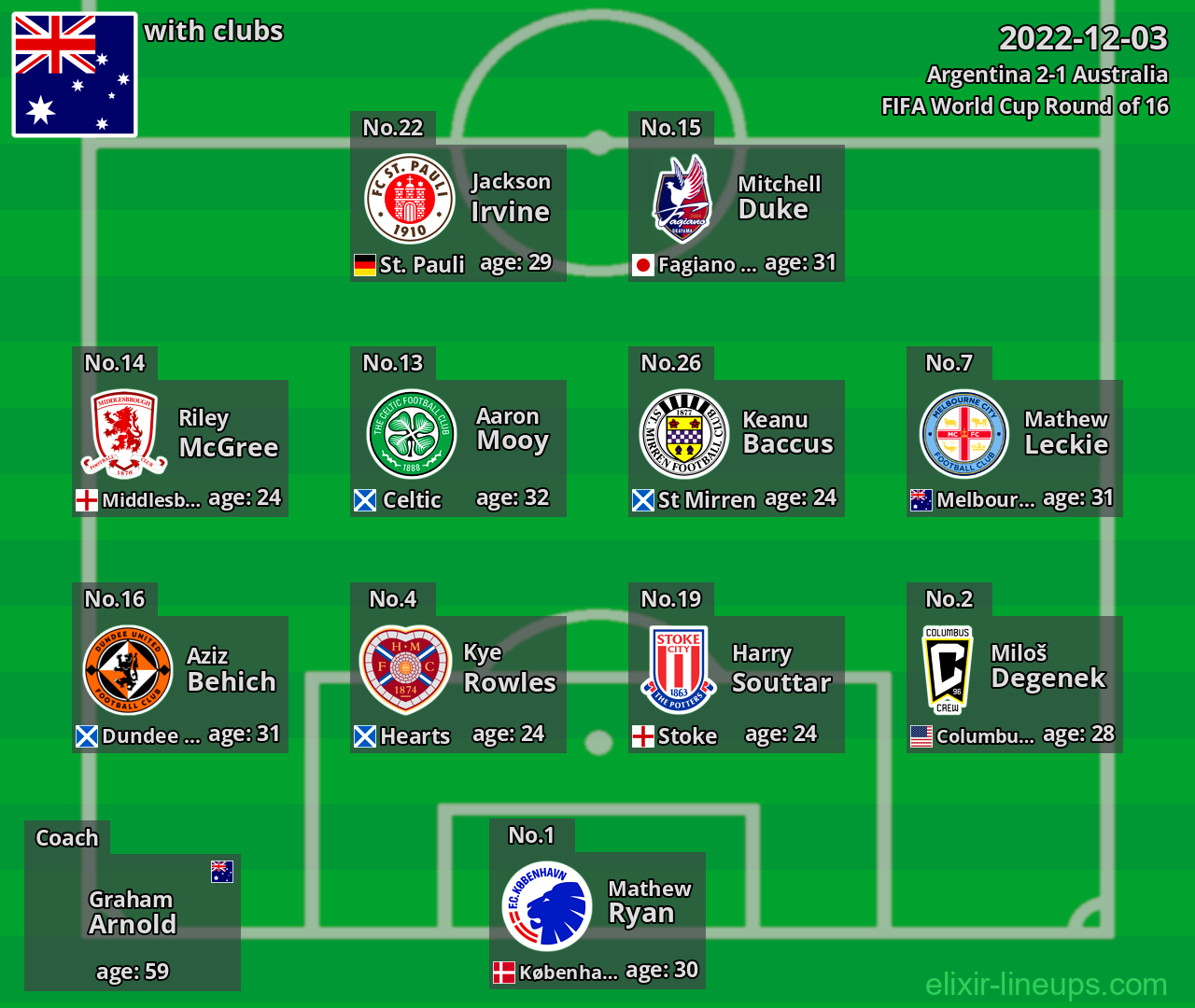 Australia 2022-12-03