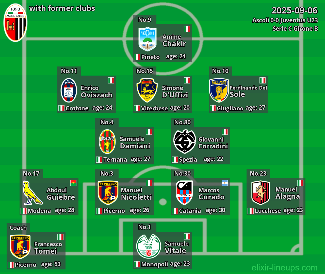 Ascoli with former clubs 2025-09-06