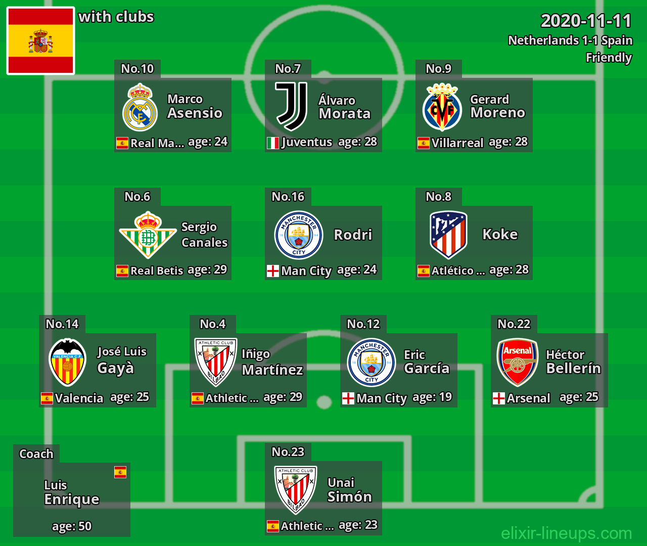 Spain 2020-11-11