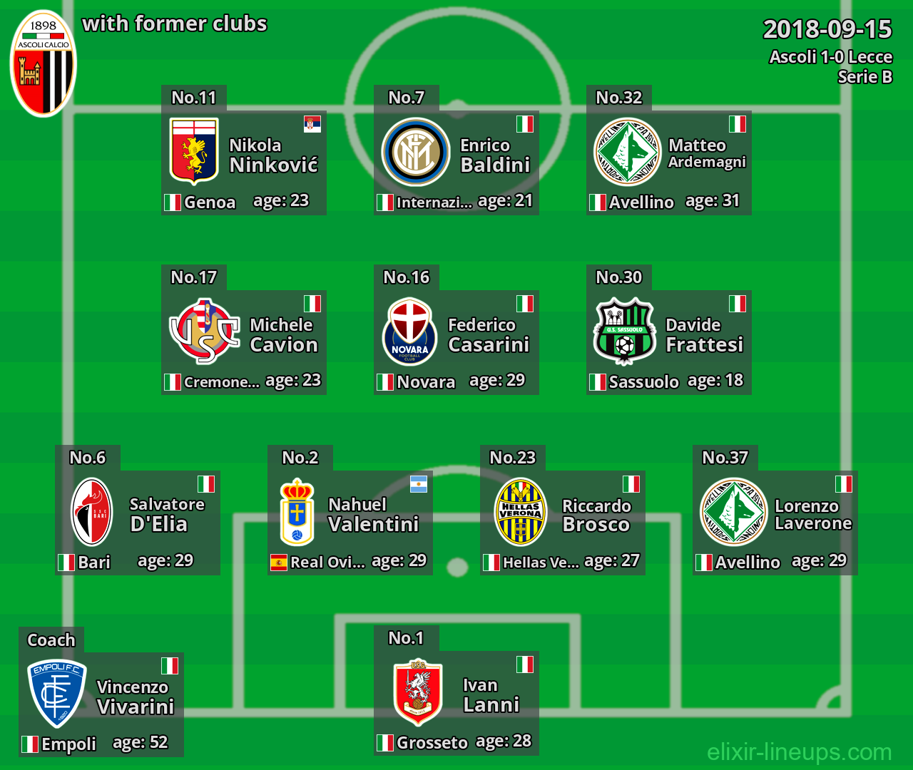 Ascoli with former clubs 2018-09-15