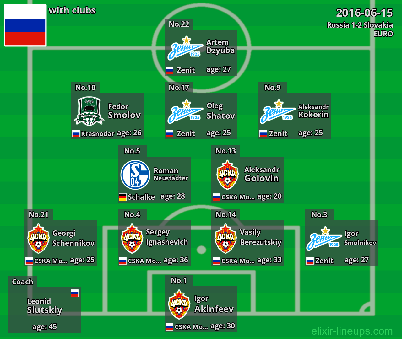 Russia 2016-06-15