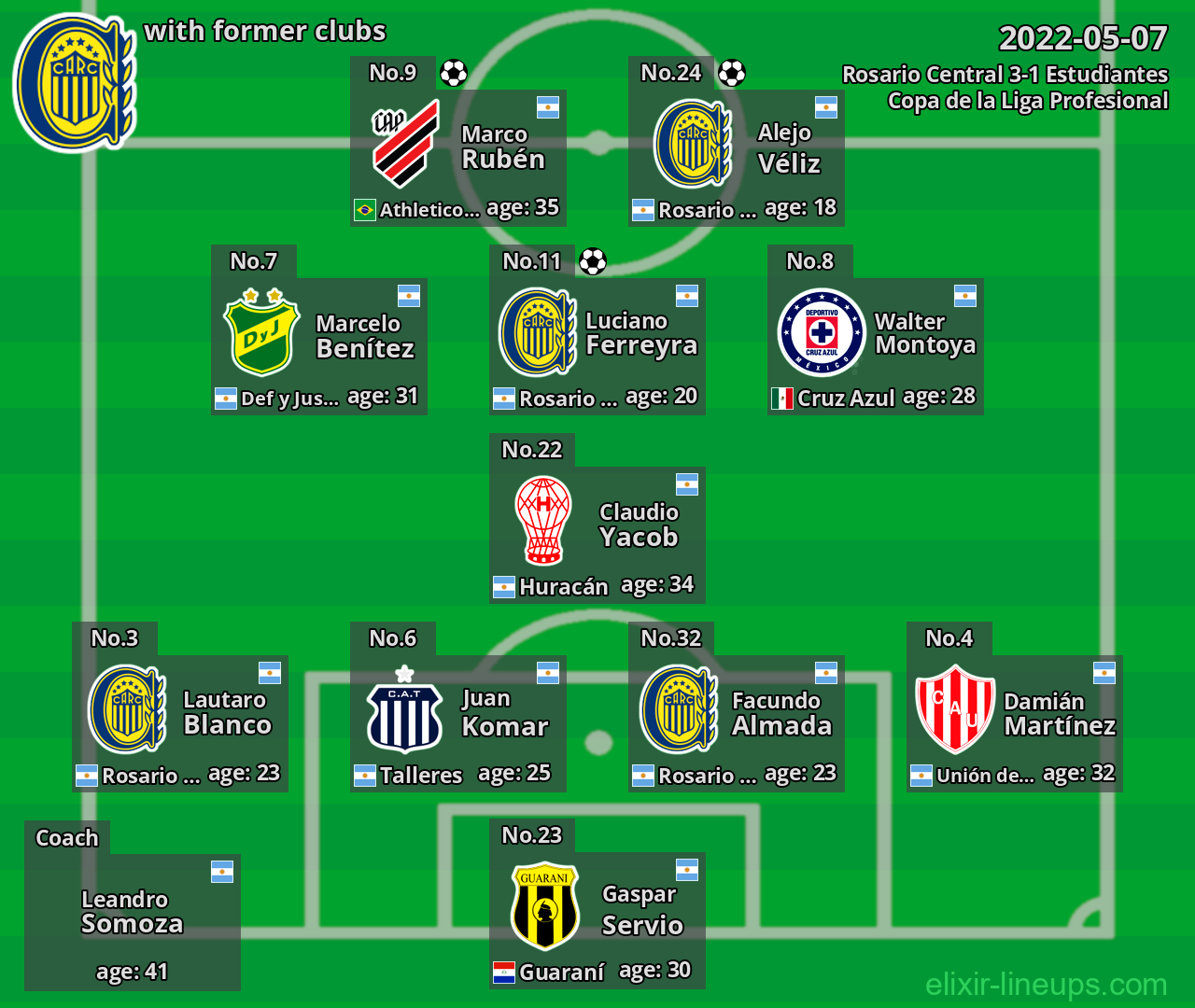 Rosario Central with latter clubs 2022-05-07
