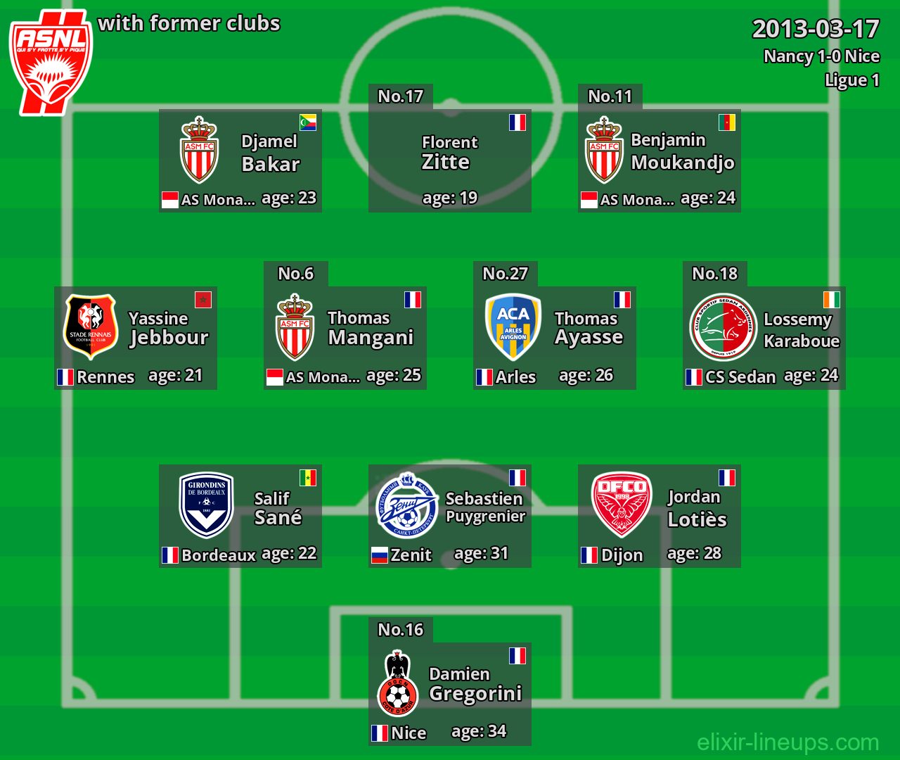 Nancy with latter clubs 2013-03-17