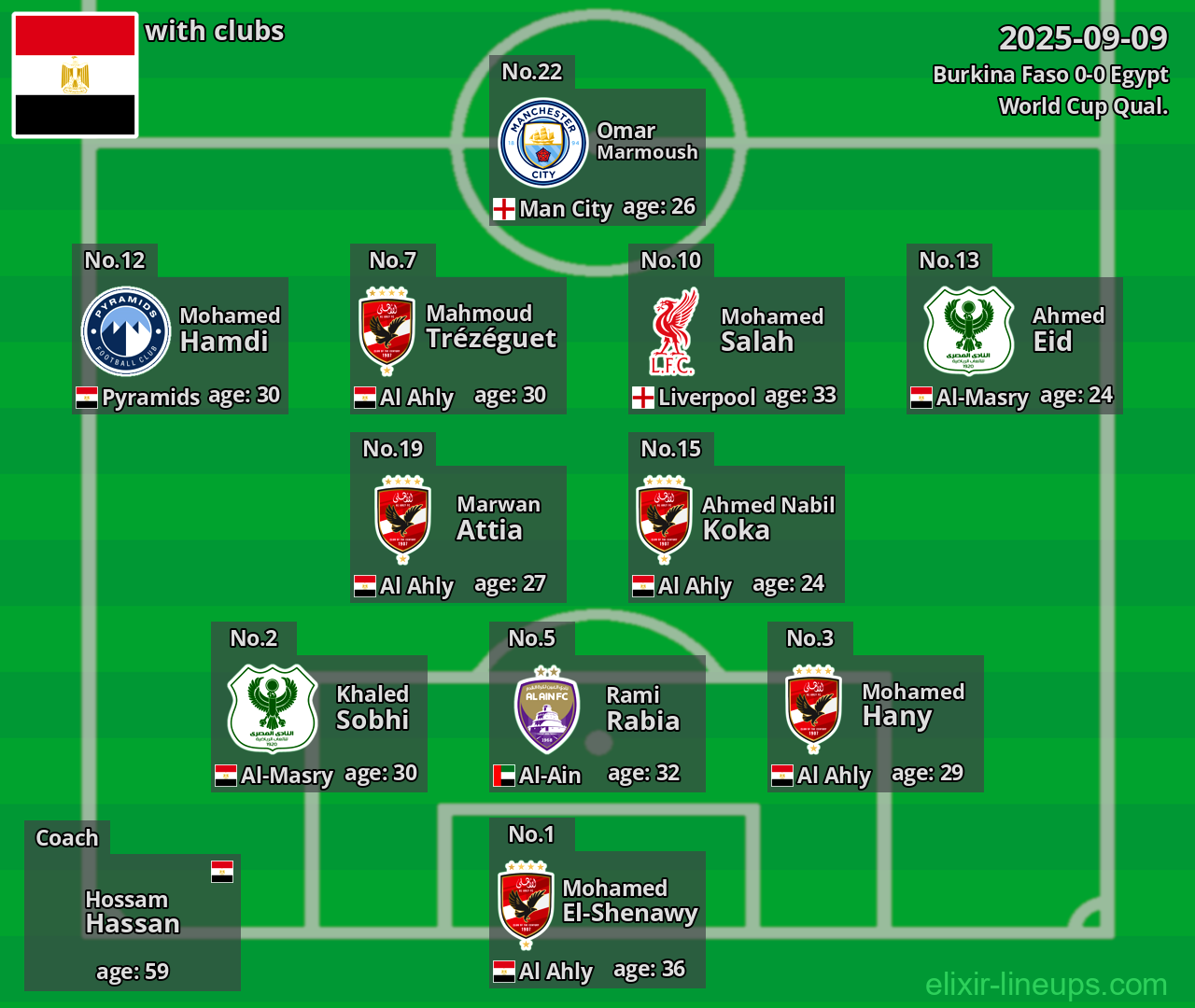 Egypt 2025-09-09