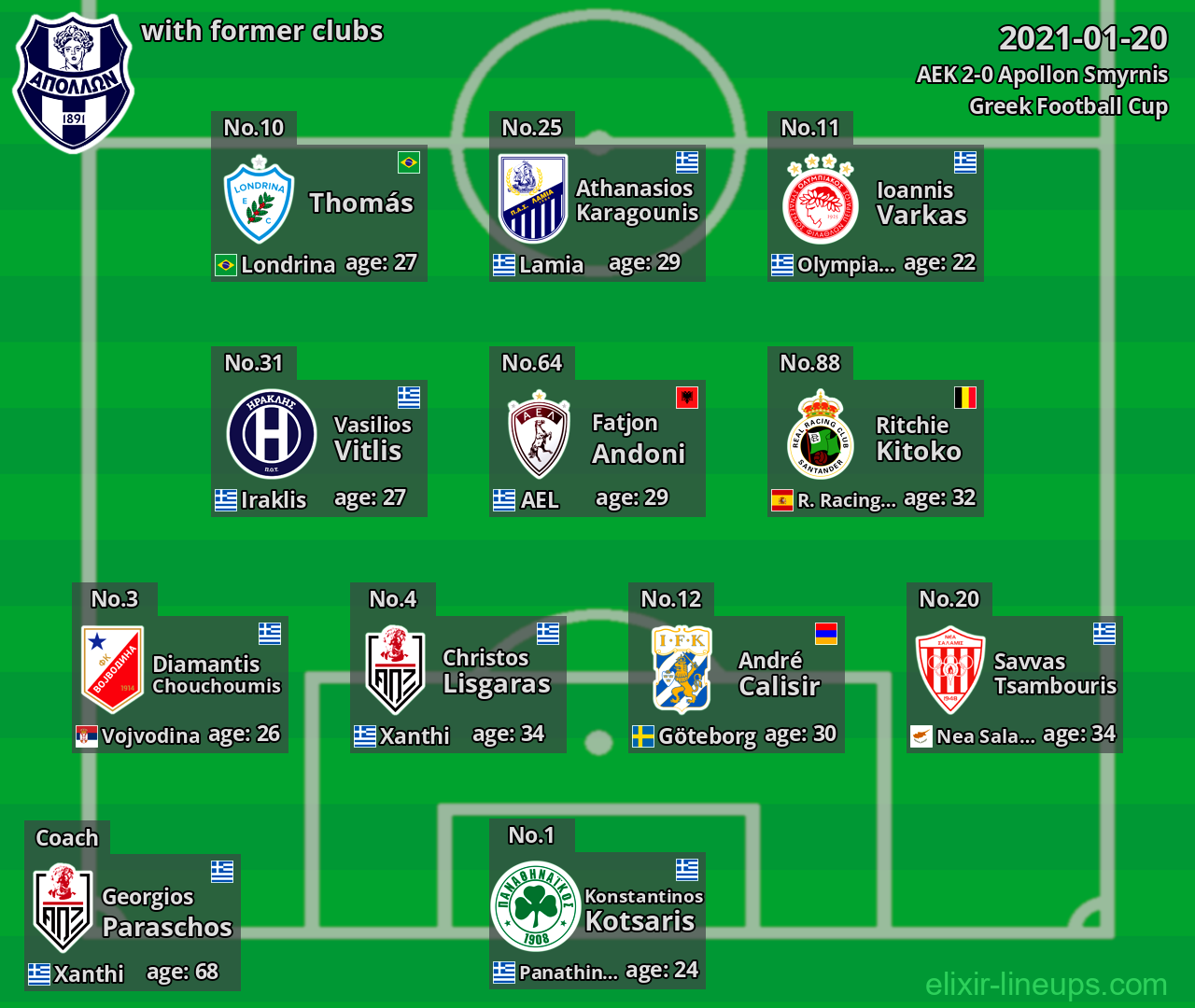 Apollon Smyrnis with latter clubs 2021-01-20