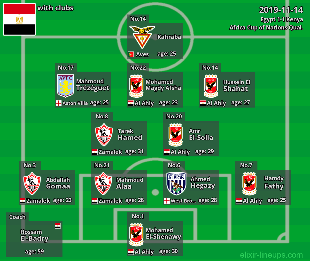 Egypt 2019-11-14