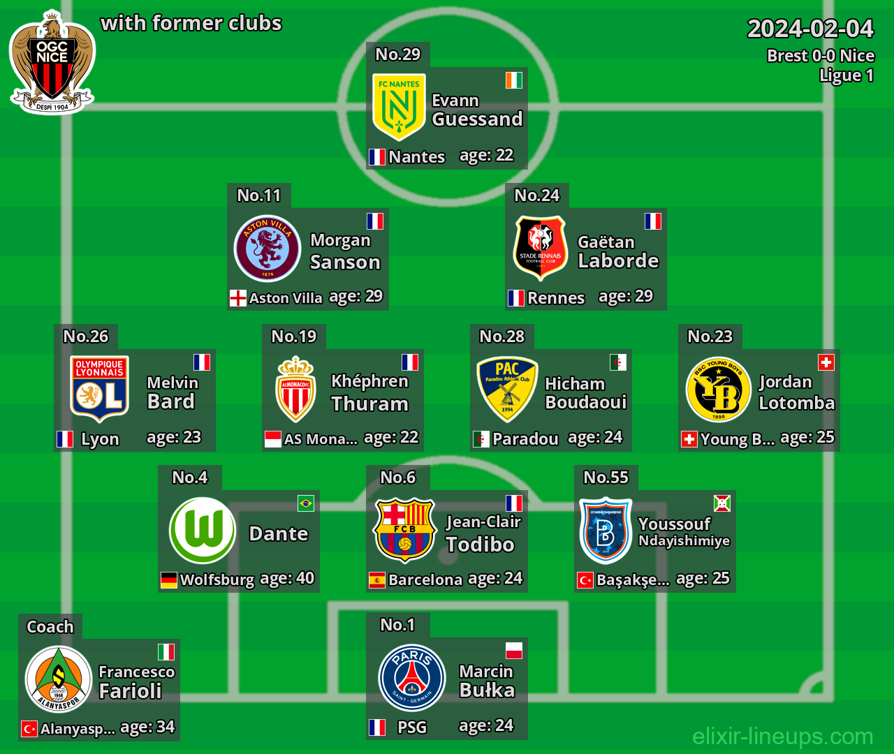 Nice with latter clubs 2024-02-04