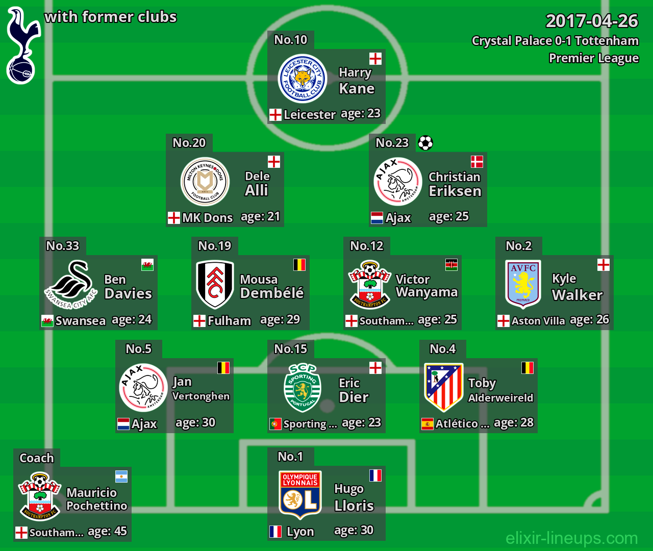 Tottenham with latter clubs 2017-04-26