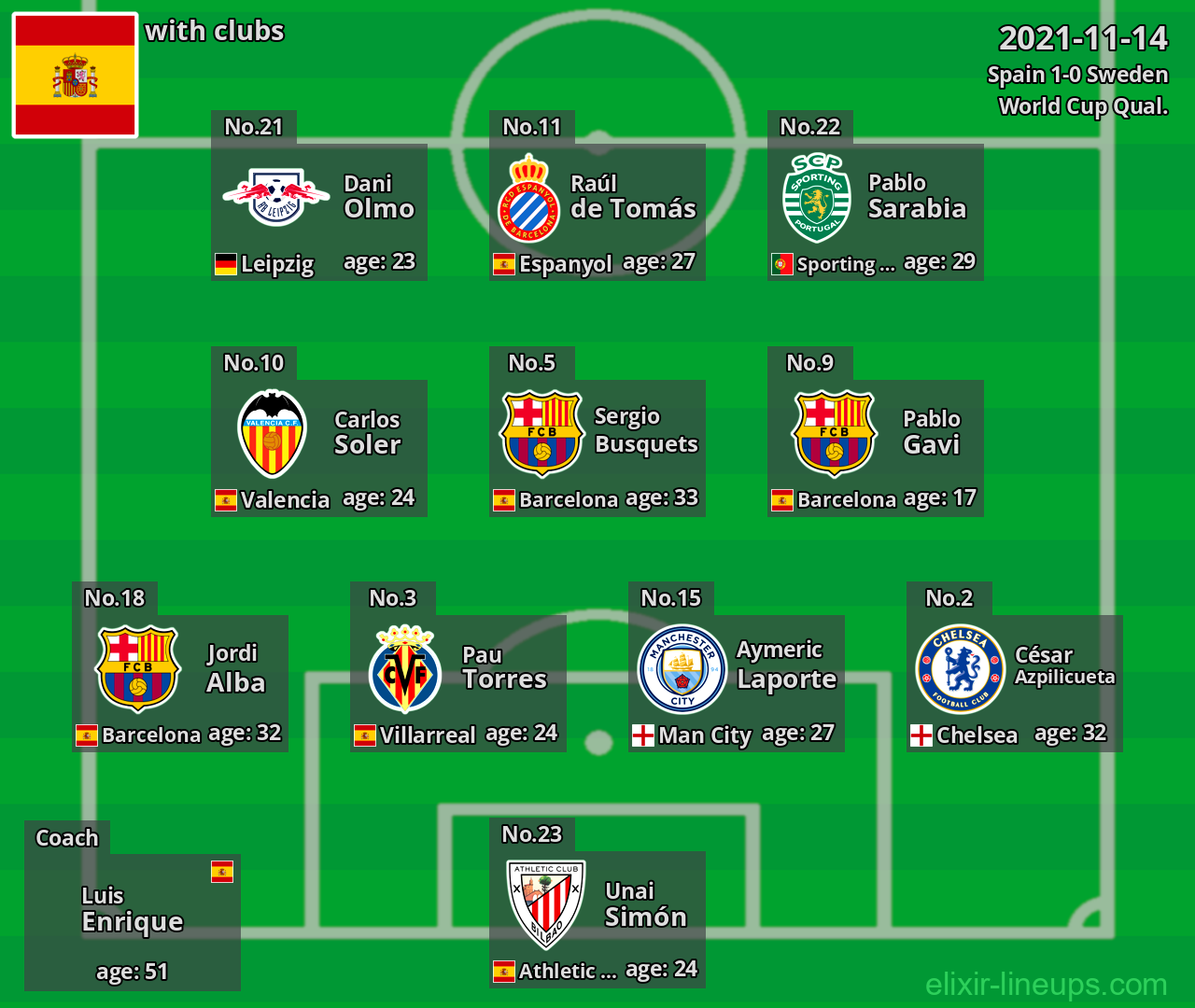 Spain 2021-11-14
