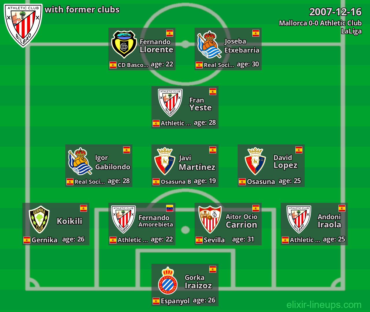 Athletic Club with former clubs 2007-12-16