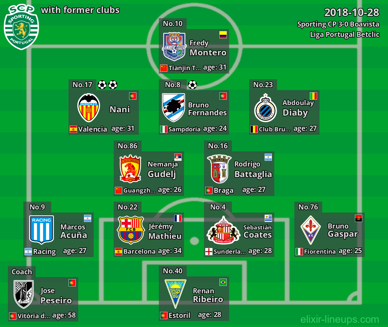 Sporting CP with latter clubs 2018-10-28